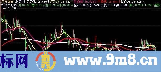飞狐复合均线主图指标公式