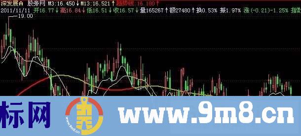 飞狐行情趋势主图指标公式