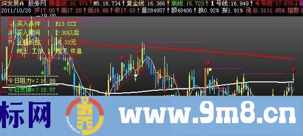 飞狐操盘铁律主图指标公式