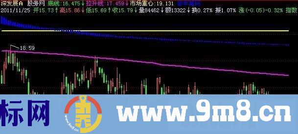 飞狐筹码分布主图指标公式