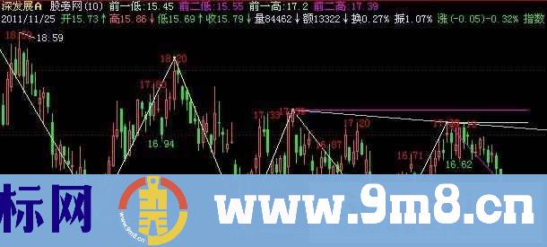 飞狐精品划线波浪趋势主图指标公式