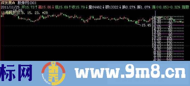 飞狐江恩轮中轮主图指标公式