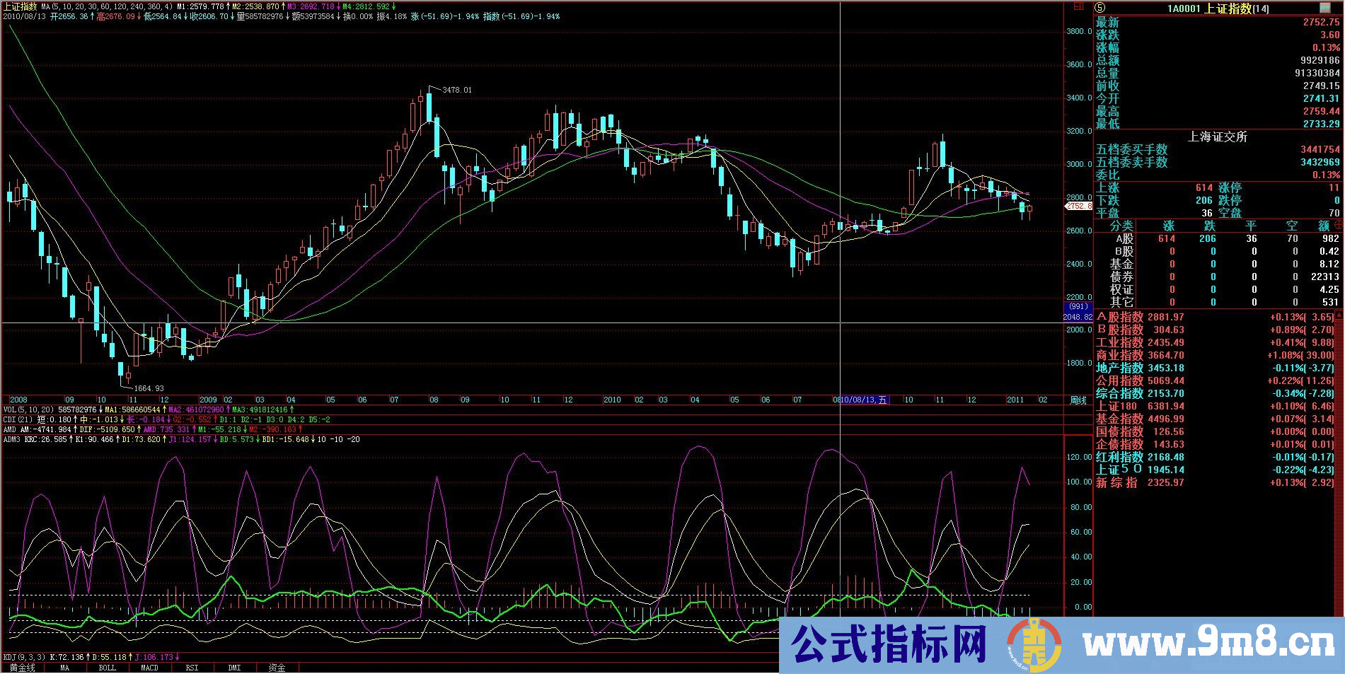 变形kdj－－－－-加密,不限时.操盘能手!