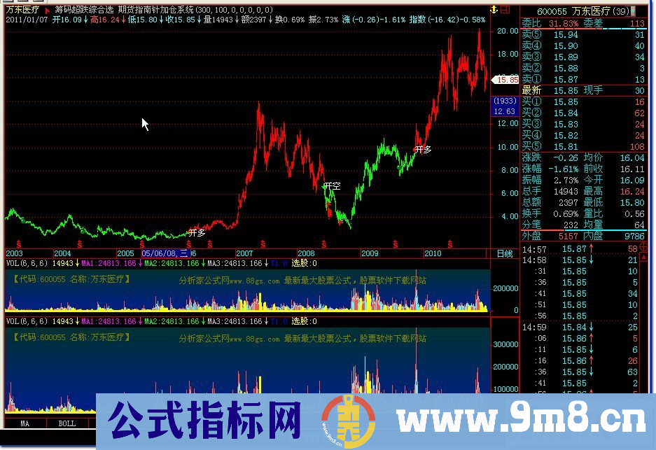 期货指南针加仓系统