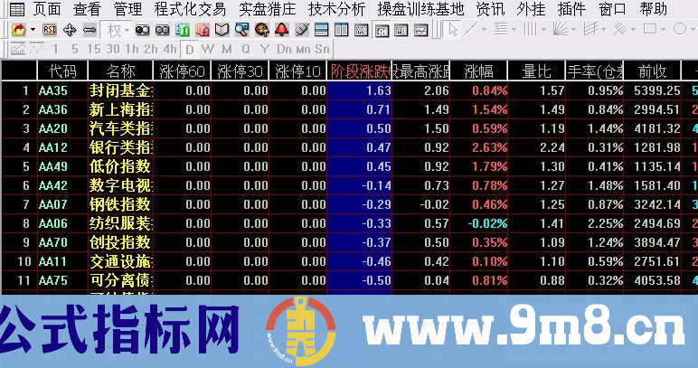 涨幅排序