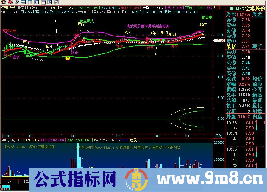 ●穿越火线－－&发现价值专用系列指标&