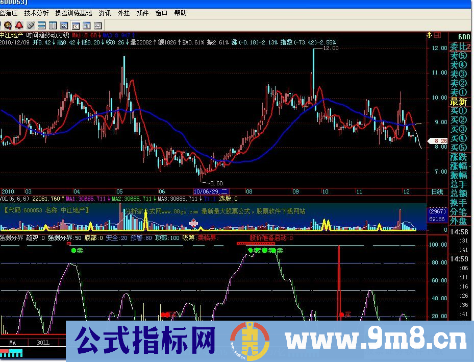 强弱分界－－飞狐公式，实战精品指标