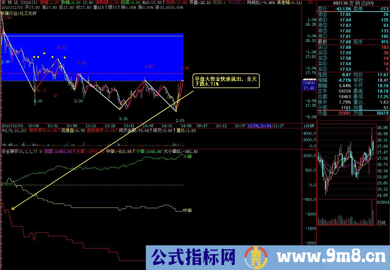 资金博弈（1分钟用）