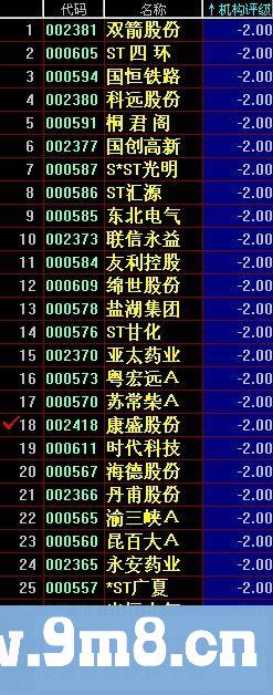 【最新】10-17日和讯机构评级数据和该数据排序指标