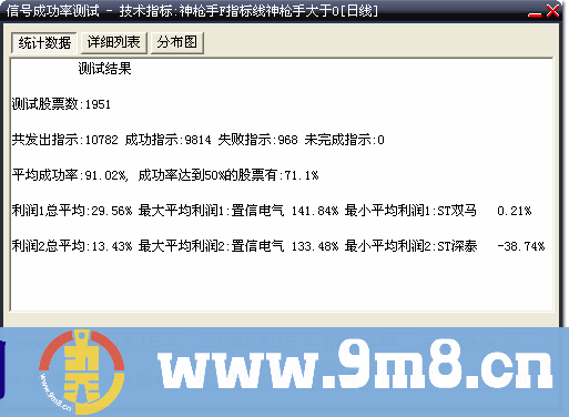 神枪手（去时间限制 飞狐公式 提供源码和公式）