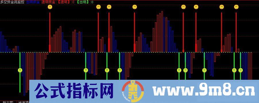 多空资金流监控（飞狐）