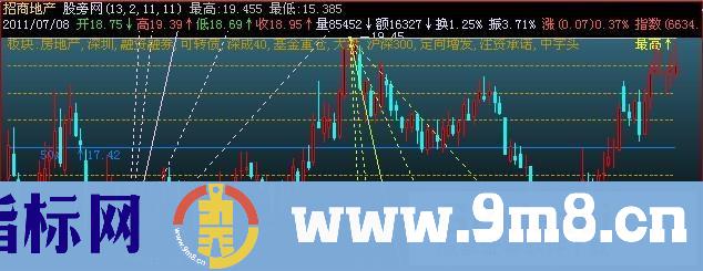 飞狐分割角度主图指标公式