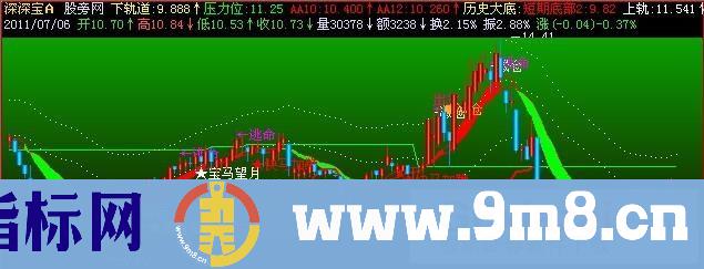 飞狐超牛主图指标公式