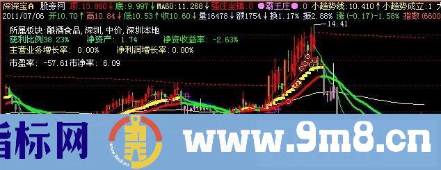飞狐霸王庄主图指标公式