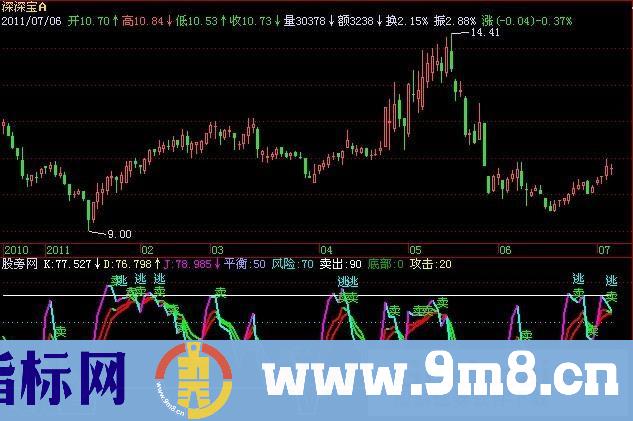 飞狐变色KDJ指标公式