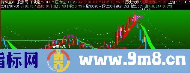 飞狐万法归一主图指标公式