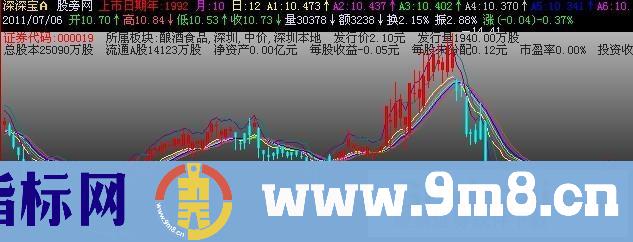 飞狐趋势为王三代主图指标公式