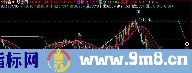 飞狐金龙鱼主图指标公式