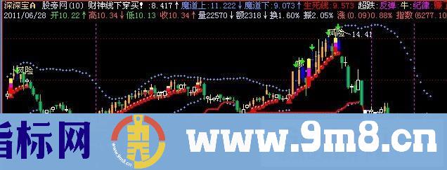 飞狐魔道主图指标公式