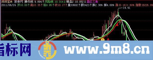 飞狐趋势骑牛主图指标公式