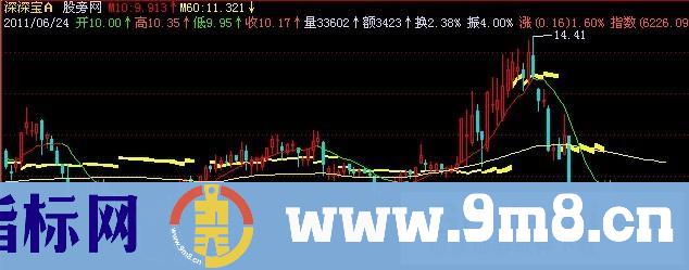 飞狐量价中心主图指标公式