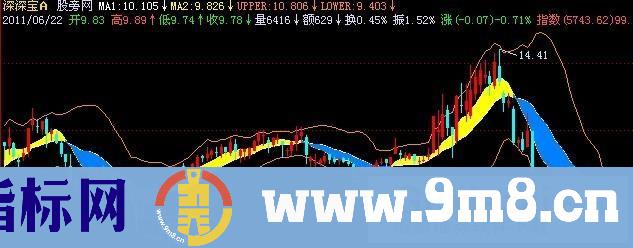 飞狐大刀主图指标公式