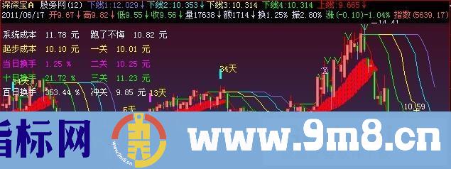 飞狐飞扬主图指标公式