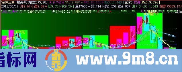飞狐任意买卖主图指标公式