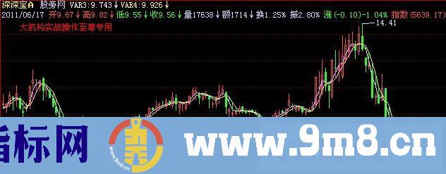 飞狐中线猎鹰主图指标公式