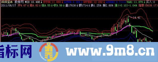 飞狐阴阳乾坤主图指标公式