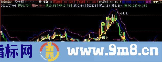 飞狐财神到了主图指标公式