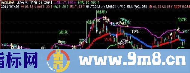 飞狐实用布林主图指标公式