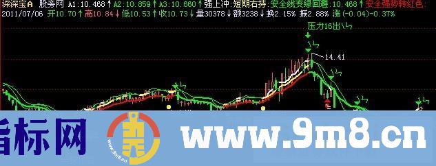 飞狐安全右底进入主图指标公式