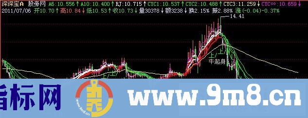 飞狐牛起身进入主图指标公式