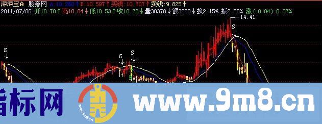 飞狐山水黄金操盘手主图指标公式