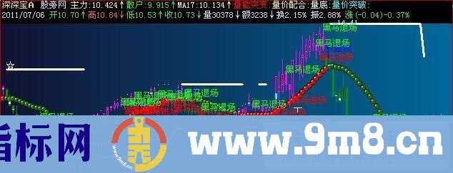 飞狐黑马进场退场主图指标公式