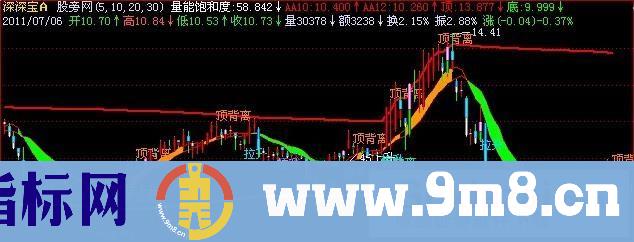 飞狐百战百胜主图指标公式