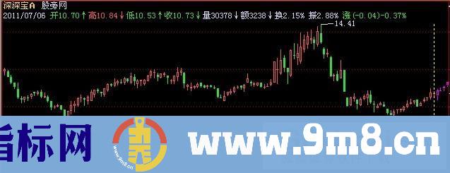 飞狐亚当理论主图指标公式