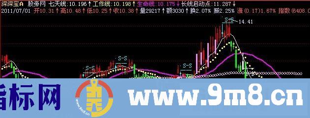 飞狐凯恩斯工作线主图指标公式