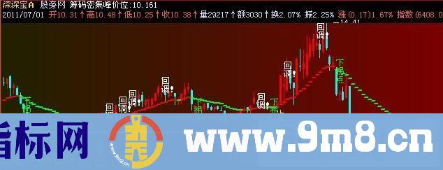 飞狐天狼一号主图指标公式