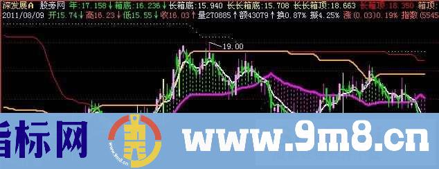 飞狐暴涨启动线主图指标公式