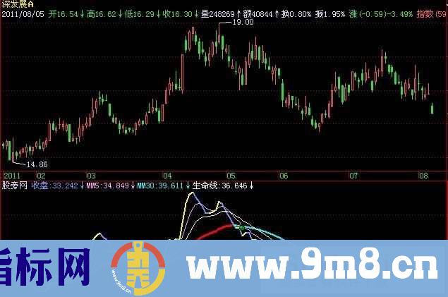 飞狐资金之王指标公式