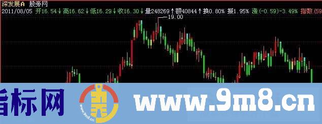 飞狐画鬼变脸主图指标公式