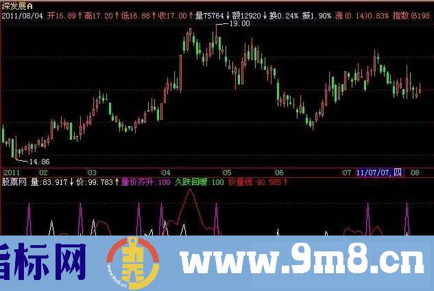 量价齐升指标 (源码)