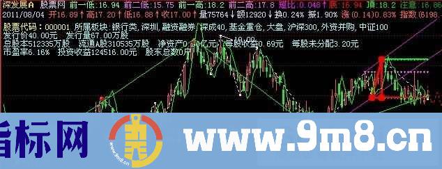 飞狐新结构波浪+三角形主图指标公式