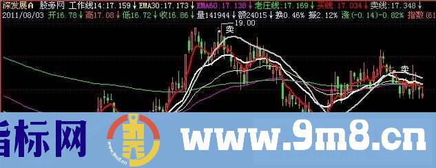 飞狐稳赚不赔主图指标公式