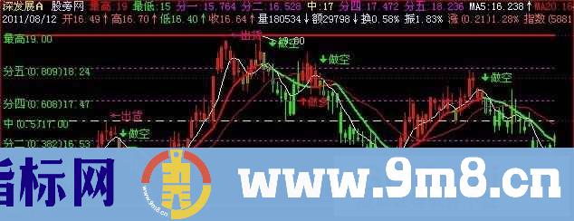 飞狐多空实用主图指标公式