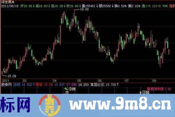 新火龙珠指标 (源码)