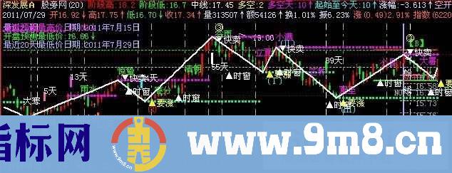 飞狐波浪与波神主图指标公式