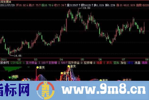 实用成交量指标 (源码)